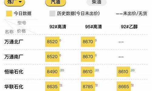 山东中石化汽油价今日价格表_山东中石化汽油价今日价格表93