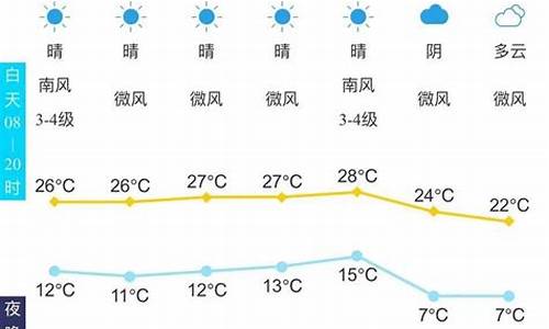 天气乐清天气_山东乐清下周天气