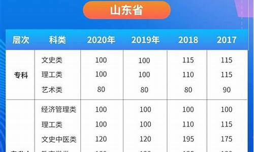 山东今年的高考省控线_山东高考省控线2021