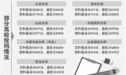 山东今年高考文科最高分是多少,山东今年高考文科最高分