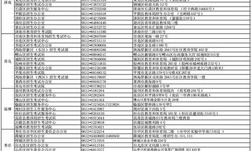 2021年山东高考科目有哪些,山东今年高考科目有哪些