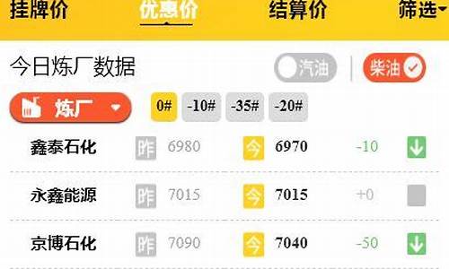 山东省今日油价格_山东今日油价批发最新消息