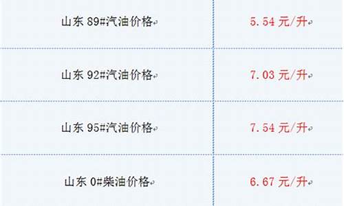 山东今日油价最新消息最新消息今天_山东今天油价多少钱一升92