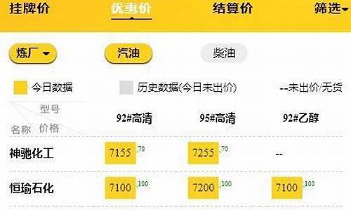 山东油价疯涨_山东今晚油价降价吗