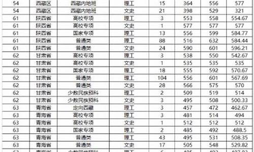 山东低分数线公立大学,山东录取分数较低的公办本科学校