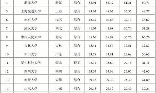 山东历年高考录取分数,山东历年高考录取分数线多少