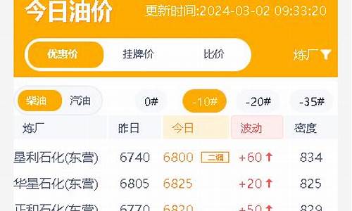 山东石油油价今日价格_山东原油价格今日行情最新消息