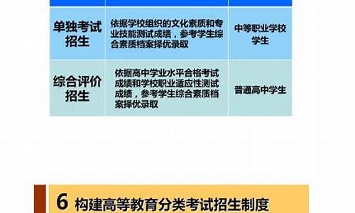 山东哪一年高考先报志愿_山东什么时候高考报志愿