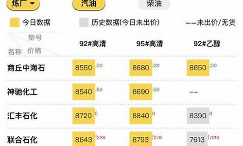 山东地炼油报价平台_山东地炼油价今日价格表最新