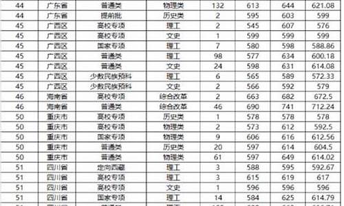 山东大学录取线2023年是多少,山东大学21年的分数线是多少