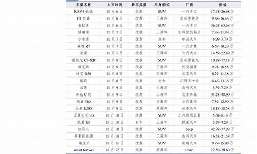 山东地区天然气价格_山东天然气价格政策查询最新