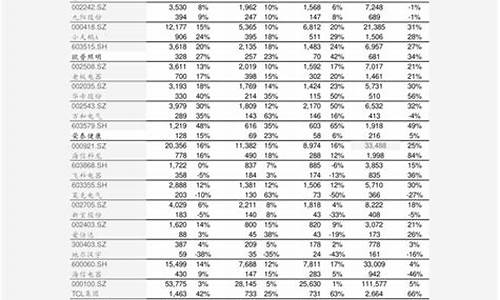 山东天然气价格最新价格2023年_山东天然气价格每立方米