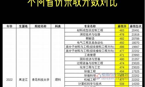 山东异地高考政策2016年,2019年山东异地高考最新政策