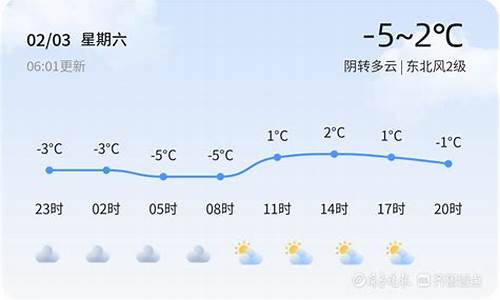 德州天气24小时预报_山东德州天气24小时