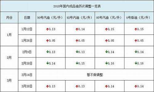 2021山东成品油报价群_山东成品油价格调整最新消息