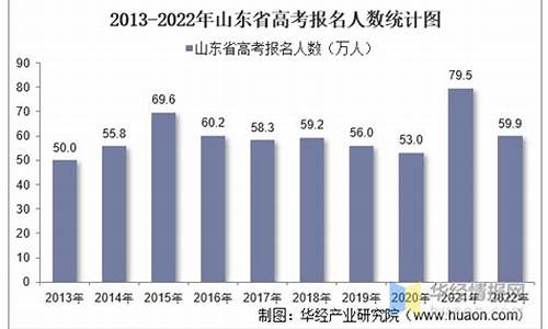 山东新高考一档线,山东新高考一分一段表怎么排