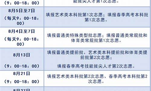 山东新高考专业填报,山东新高考专业填报方法