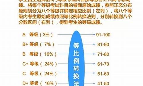 山东新高考成绩表,2021山东新高考成绩查询