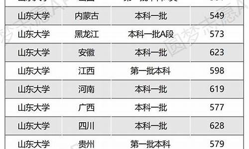 山东新高考院校最低分数是多少_山东新高考院校最低分