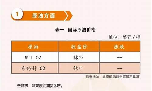 山东最新油价消息_山东最新油价消息查询