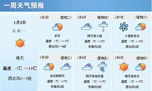 山东最近一周天气预报_山东最近一周天气预报潍坊