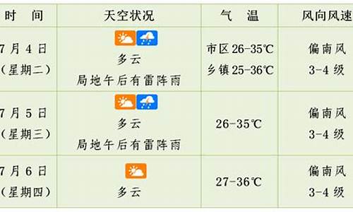 山东未来3天天气预报_山东未来3天天气预报15天