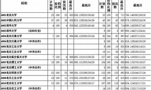 山东本科一批大学有几所,山东本科一批大学