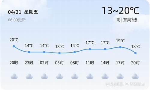 枣庄的一周天气预报_山东枣庄一周天气预报