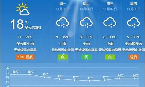 山东枣庄最近15天天气_山东枣庄最近一周天气预报