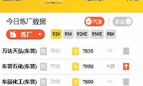 山东汽油价格最新消息_山东汽油价格92号最新价格