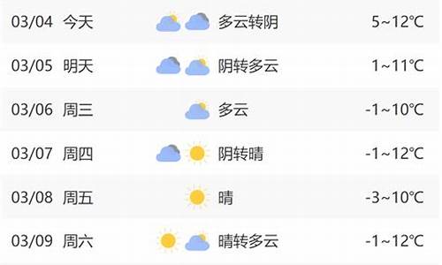 山东泰安天气预报30天_山东泰安天气预报30天准确 一个月气