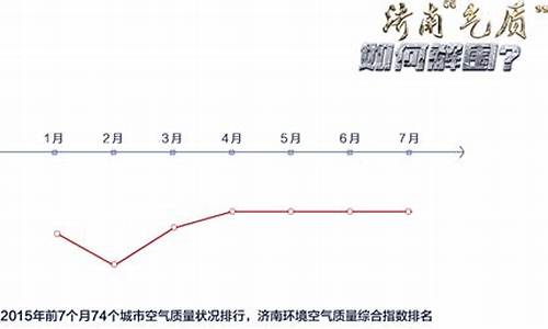 山东济南空气质量排行榜_山东济南空气质量