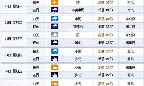 山东烟台一周天气预报七天查询最新消息今天