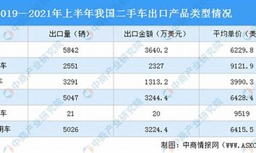 烟台二手车供应商_山东烟台二手车出口贸易