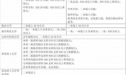 山东省2015高考政策,2015山东高考真题