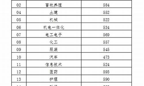 山东省2019年高考分数线查询,山东省2019年高考分数线