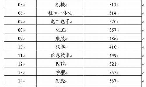 山东 2020 高考分数线,山东省2020年高考录取分数线