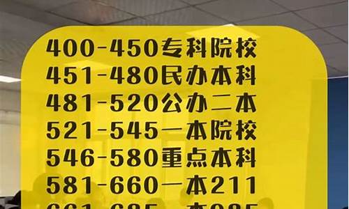 山东省高考报名入口-山东省2024高考人数