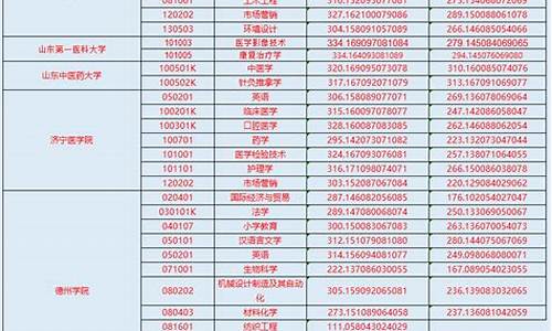 山东省专升本分数线-山东省专升本分数线最低的学校