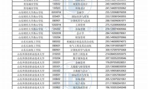 山东专升本成绩小数点,山东省专升本分数线小数点后