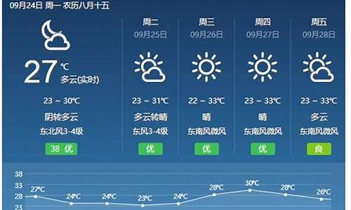 山东省十五天天气预报_山东省十五天天气预报实况