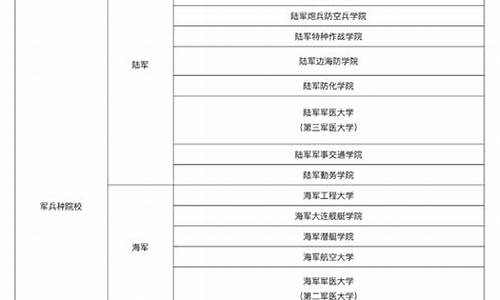 山东省考生军校录取分数线_山东省报考军校分数线