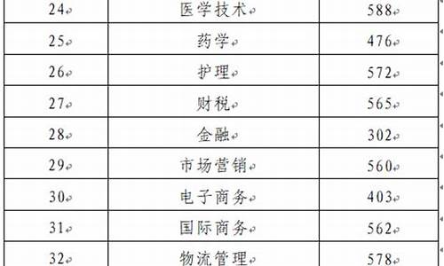 山东省教育厅高考录取查询_山东省教育招生考试院高考录取查询