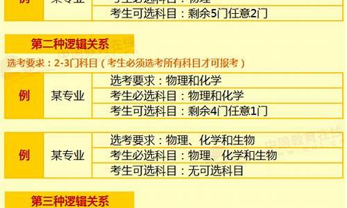 山东省新高考选择科目是什么,山东省新高考选择科目