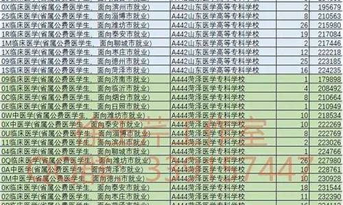 山东省本科一批线_山东本科一批线2020