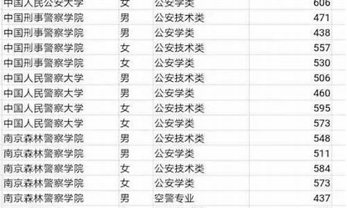 山东省高考提前批报考条件,山东省高考提前批