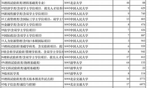 山东省高考第一名成绩是多少分-山东省高考第一名成绩