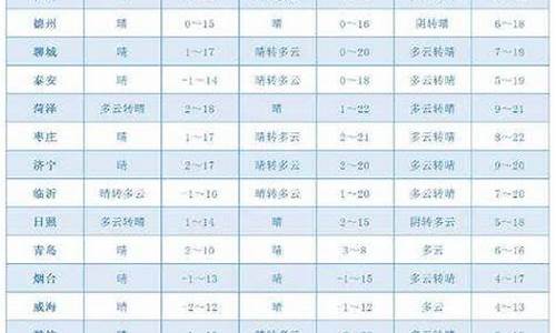 山东莱州天气预报2345_山东莱州天气预报最新