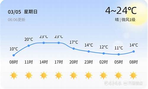 山东菏泽一周天气预报30天最新通知全文解