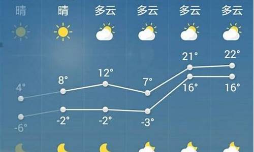 山东菏泽的天气预报15天_山东菏泽天气预报15天气